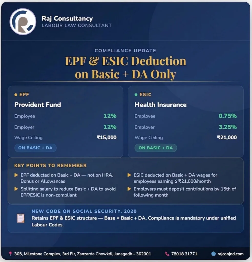 EPF & ESIC DEDUCTION ON BASIC+DA SALARY
