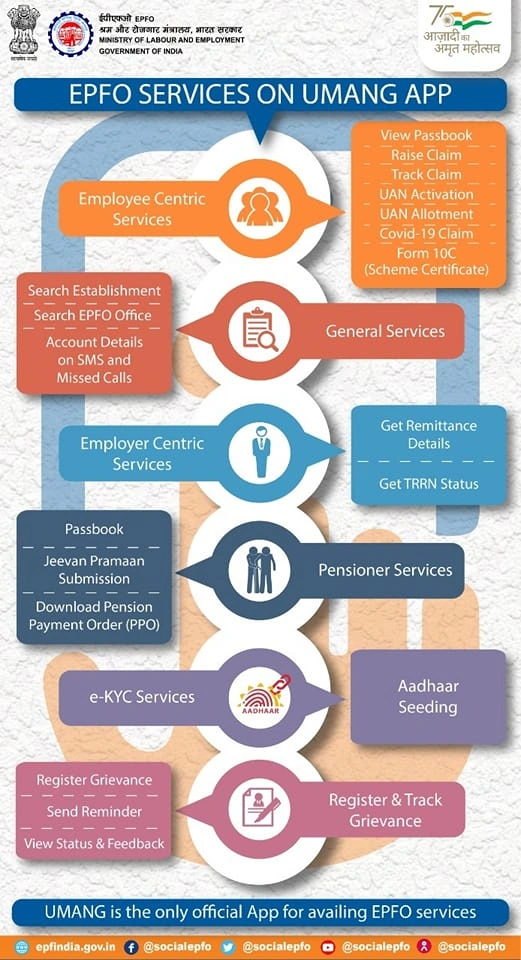 EPFO SERVICES ON UMANG APP
