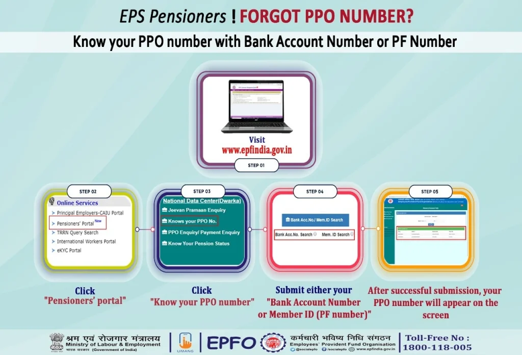 EPS PENSIONERS FORGOT PPO NUMBER