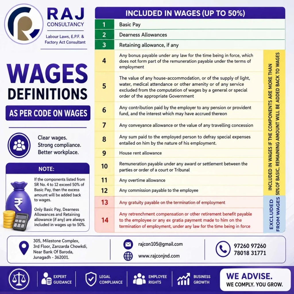 NEW WAGE DEFINITION UNDER CODE ON WAGES